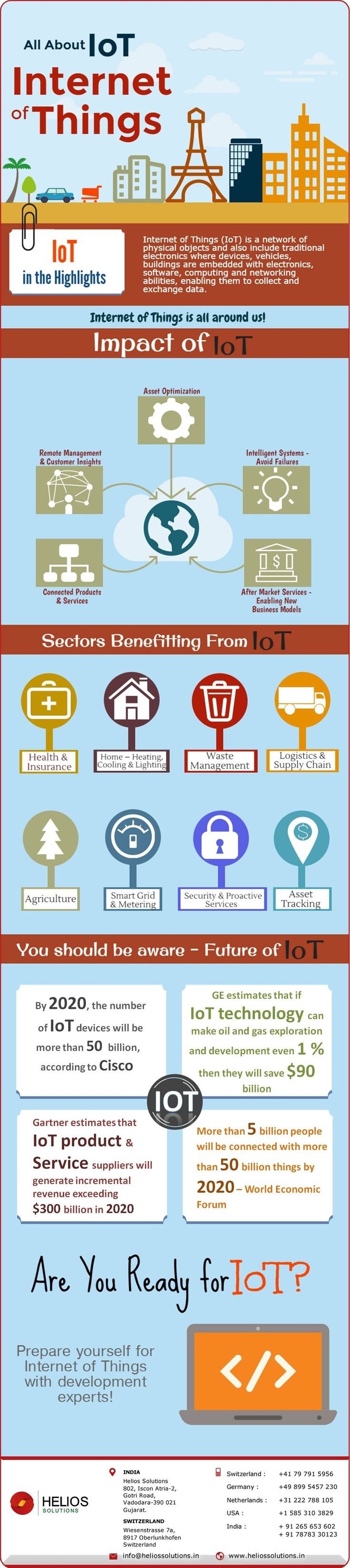 All about internet of things #IoT #Smart_City #Infographic