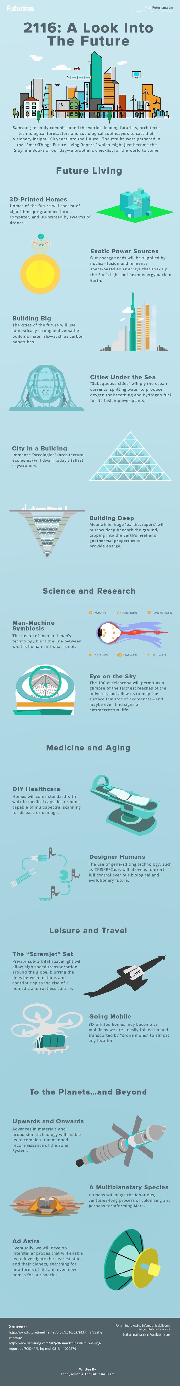 Look into the future year 2116 #IoT #Smart_City #Infographic