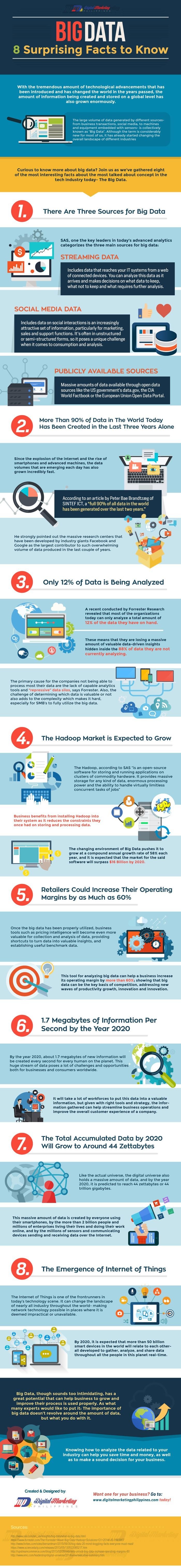 Surprising facts about #smart_city #Big_Data #Infographic