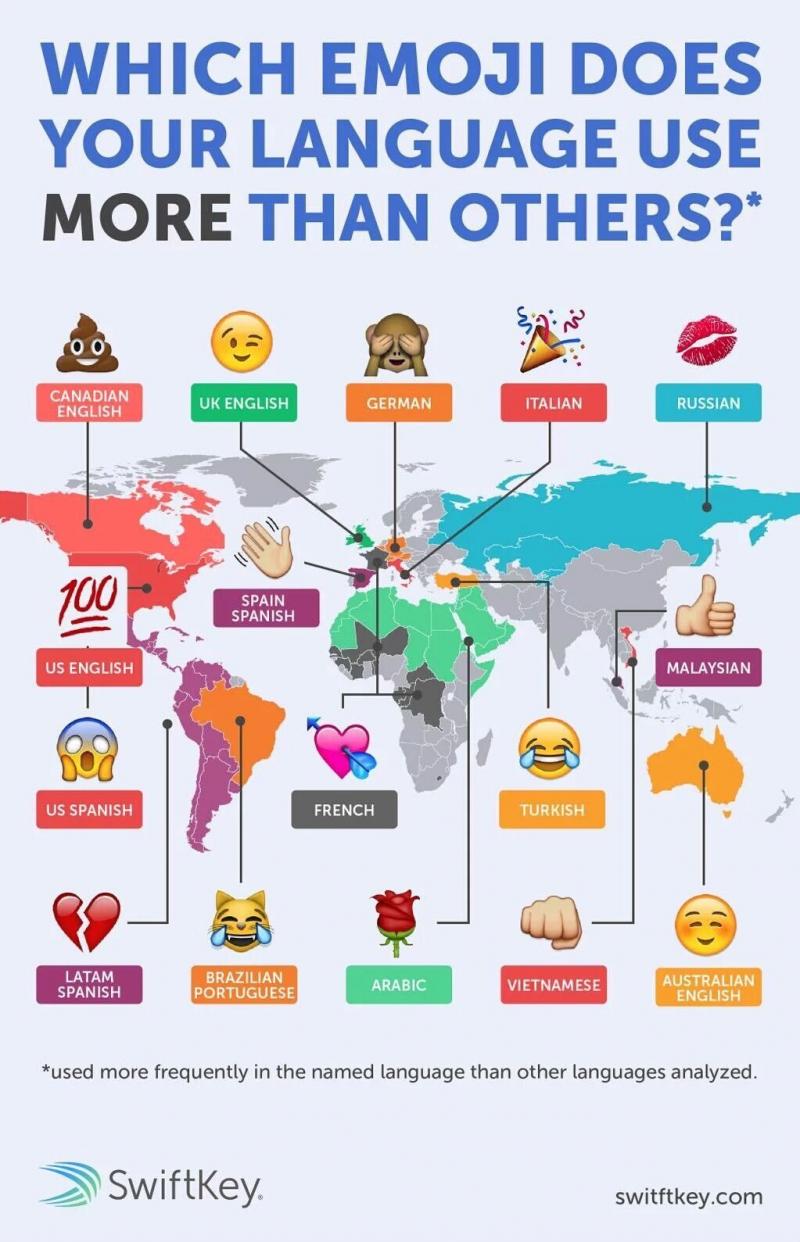 Which #emoji your language use the most 