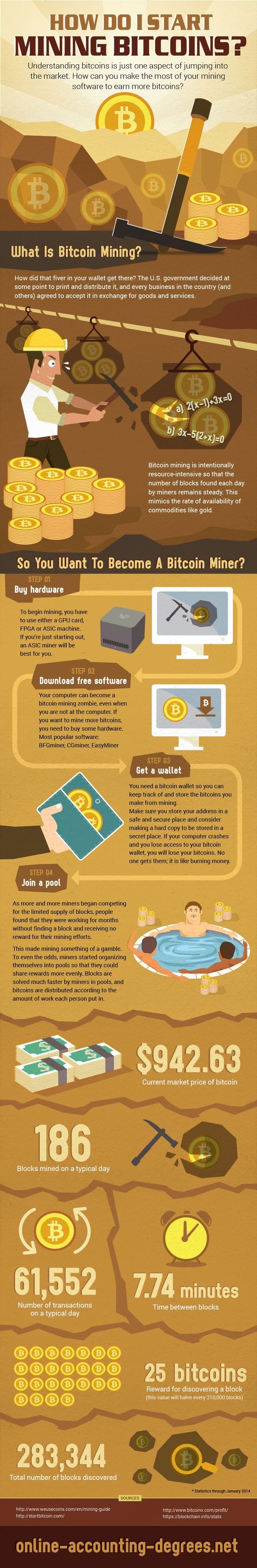 How do i start mining #Bitcoins #Infographic
