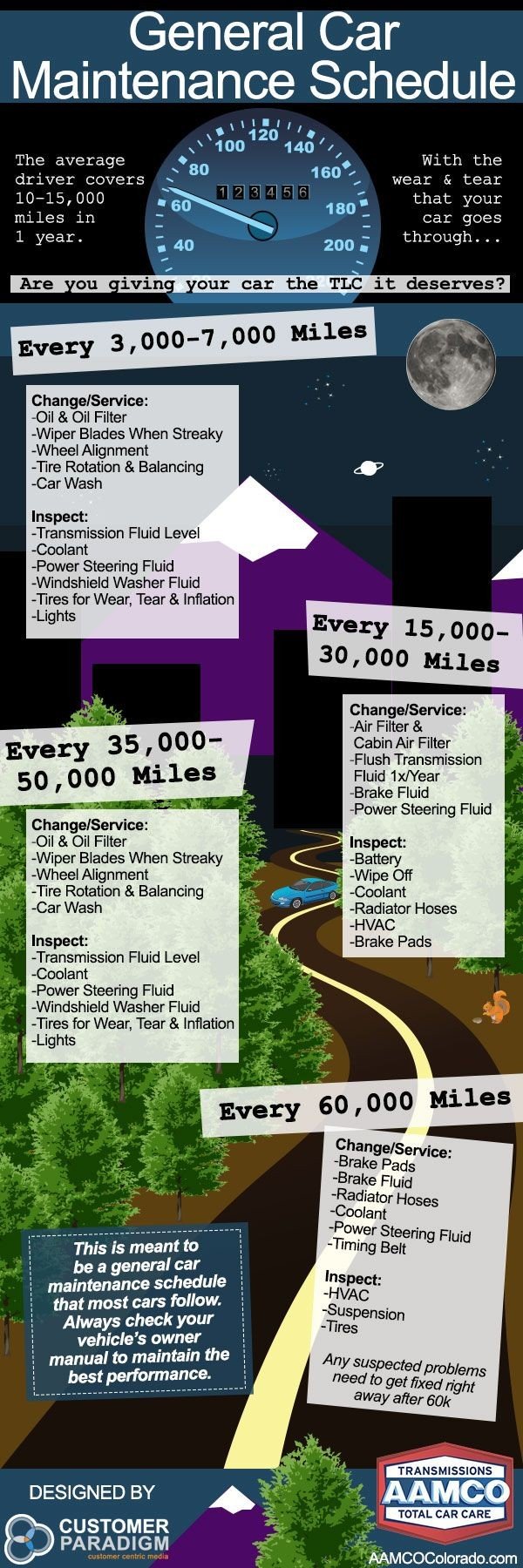General #Car maintenance schedule #Infographic