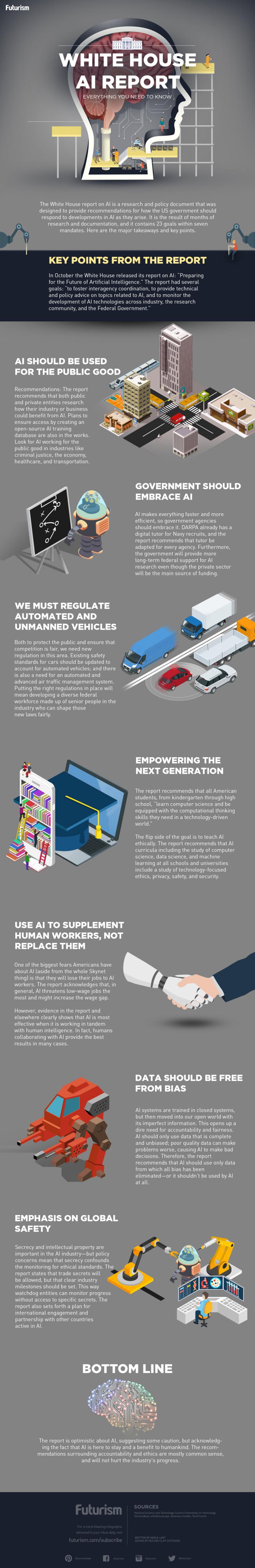 White house #AI Report #Infographic