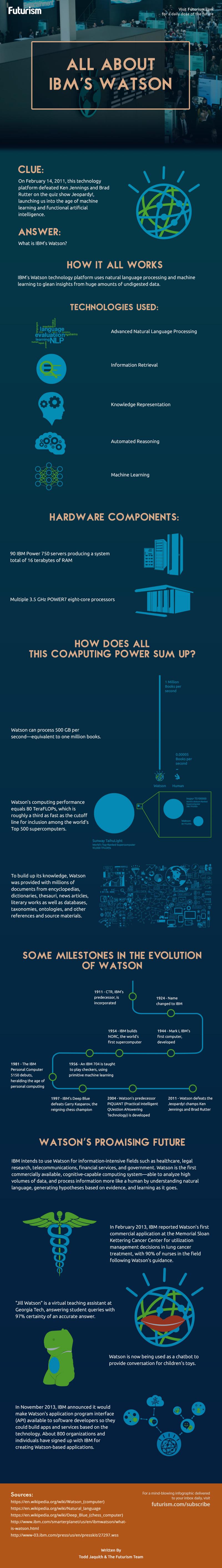All about #IBM #Watson #Big_Data #AI #Smart_City #Infographic