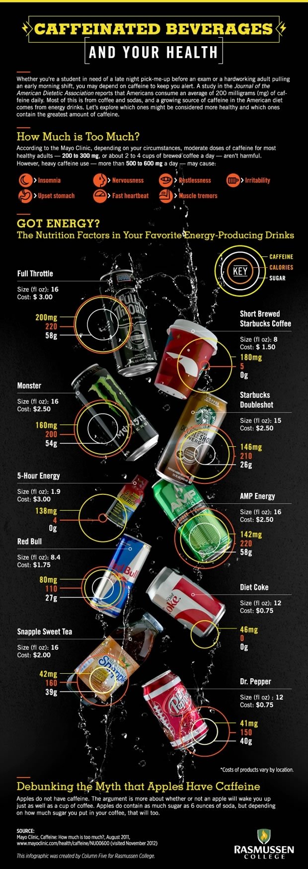 Caffeinated Beverages and Your #Health #Infographic