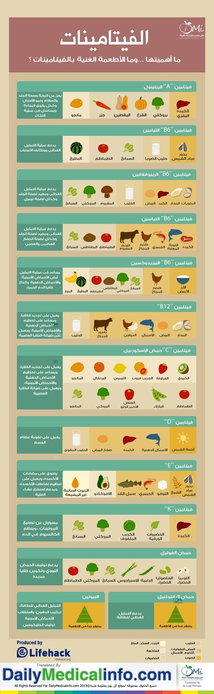 الفيتامينات المهمة ومصادرها من الأطعمة #انفوجرافيك #انفوجرافيك_عربي #صحة