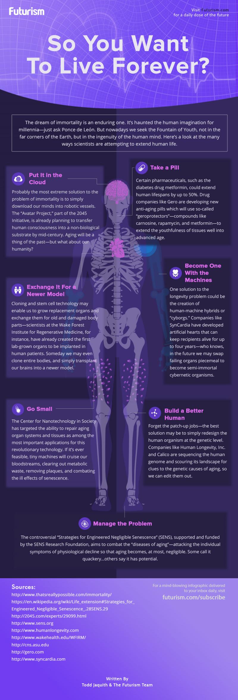 Want to live forever #Health #Future #Infographic