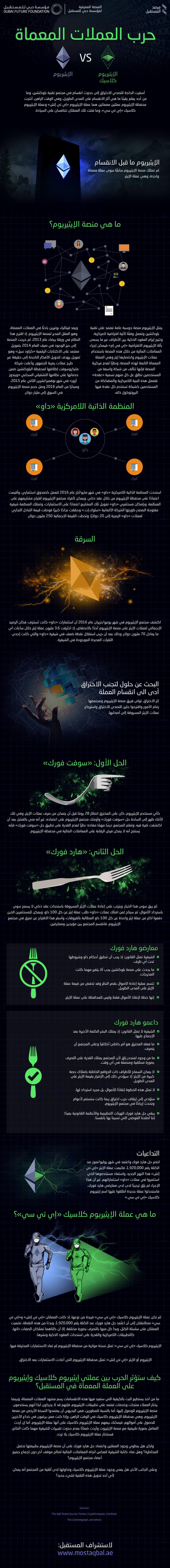 حرب العملات المعماة #الإيثيريوم مقابل #الإيثيريوم_كلاسيك #انفوجرافيك #انفوجرافيك_عربي #مرصد_المستقبل