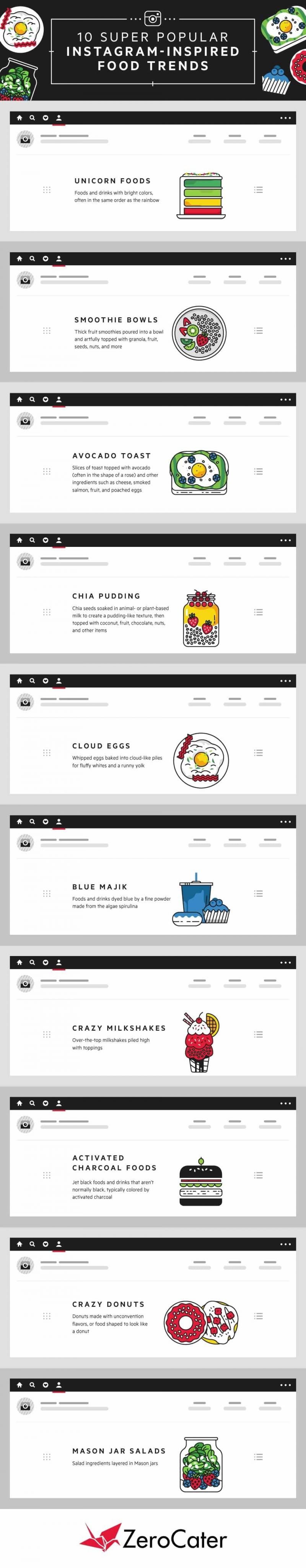 Ten super popular #Instagram food trends #Infographic