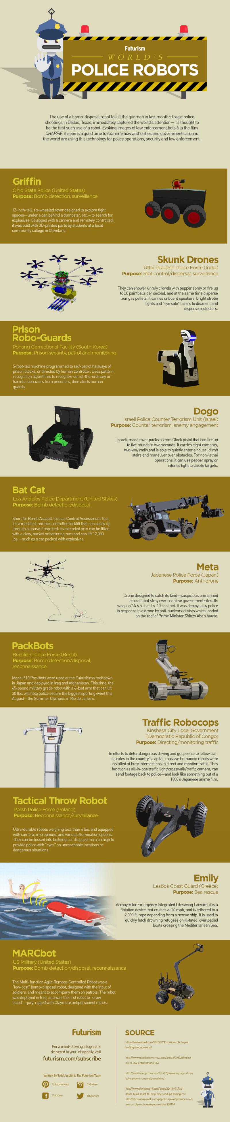 World #Police Robots #Smart_City #AI #IOT #Infographic