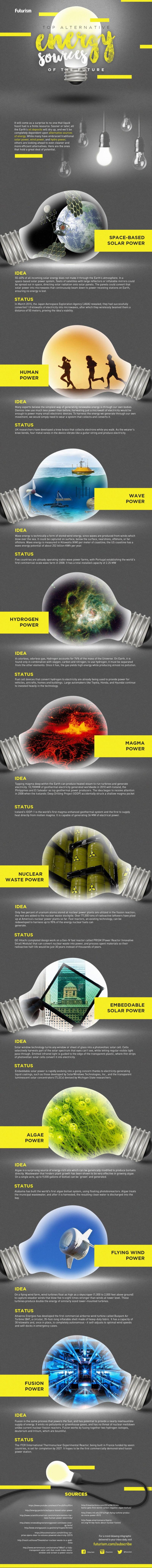 Top alternative #Energy sources of the #Future #Infographic