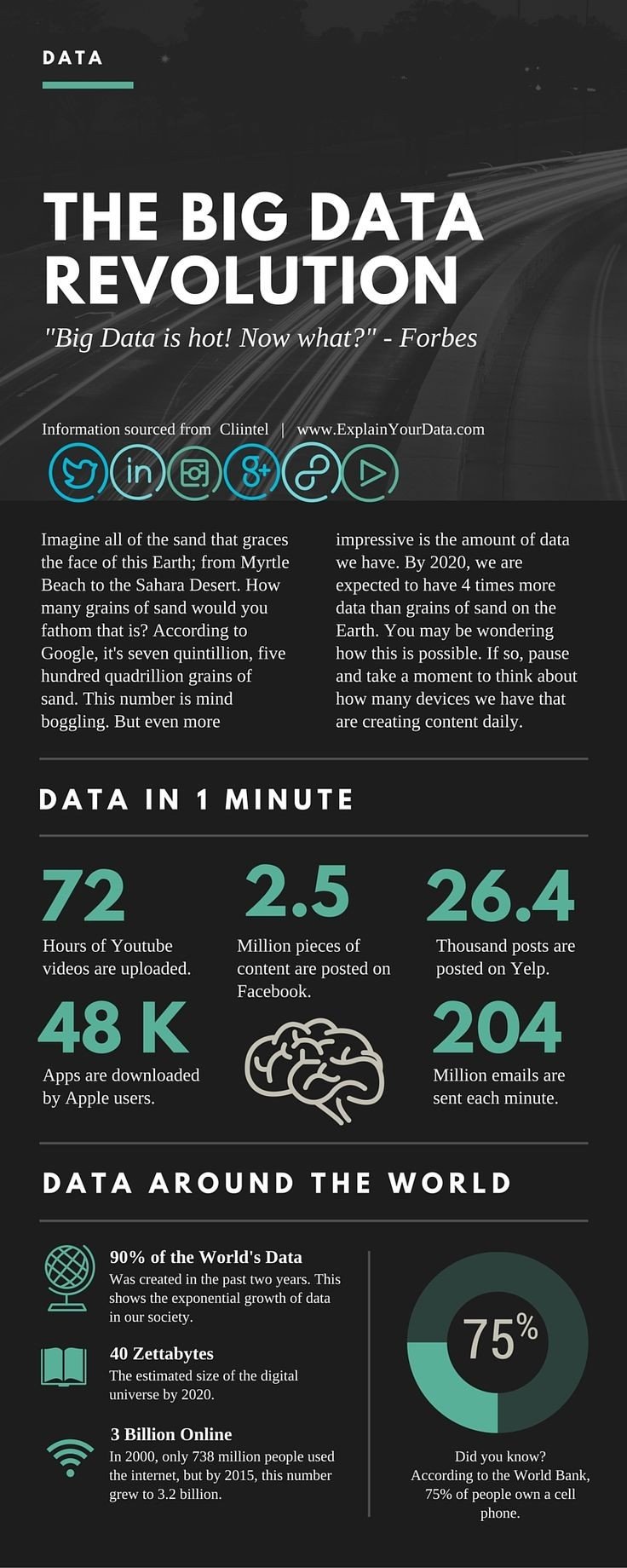 The #Big_Data revolution #IOT #Smart_City #Infographic