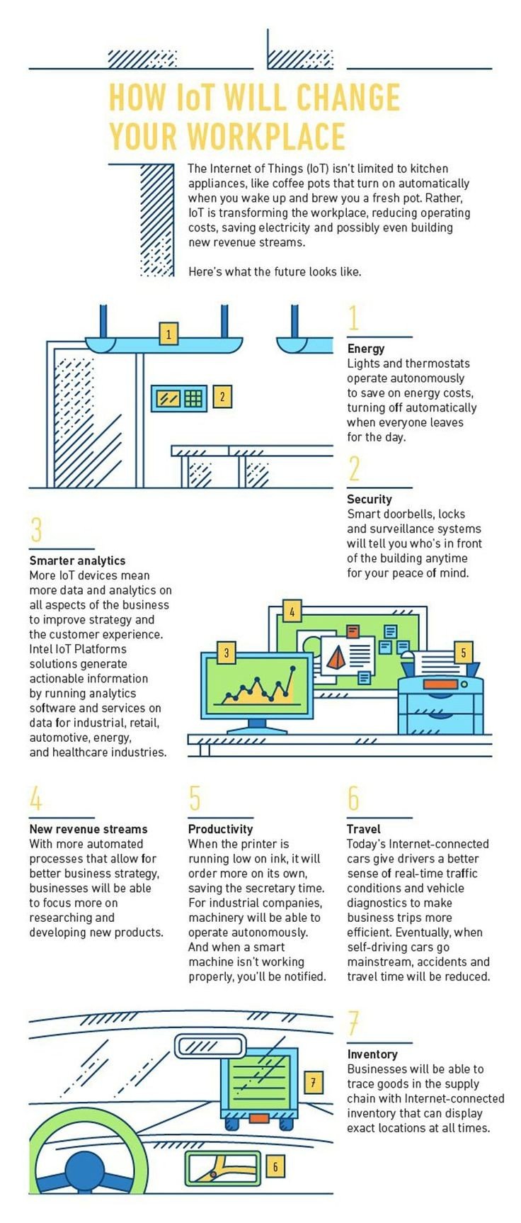 How internet of things #IOT will change your work place #Smart_City #Infographic