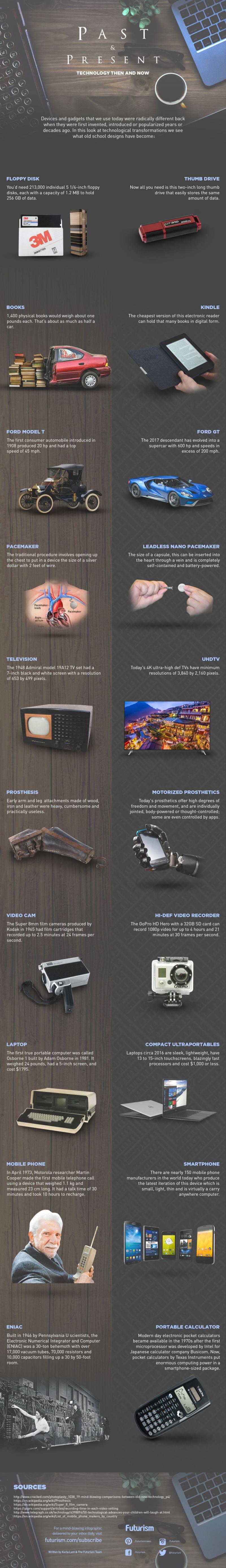 Past and Present #Technology #Infographic