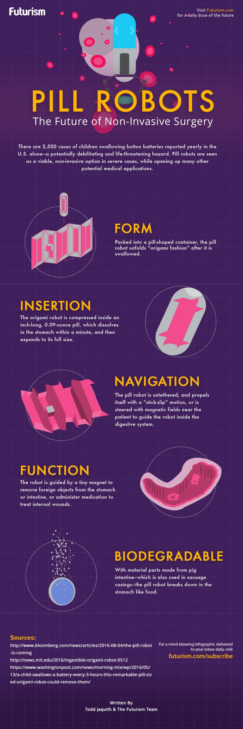 Pill #Robots the #Future of Non-Invasive surgery #Health #Infographic