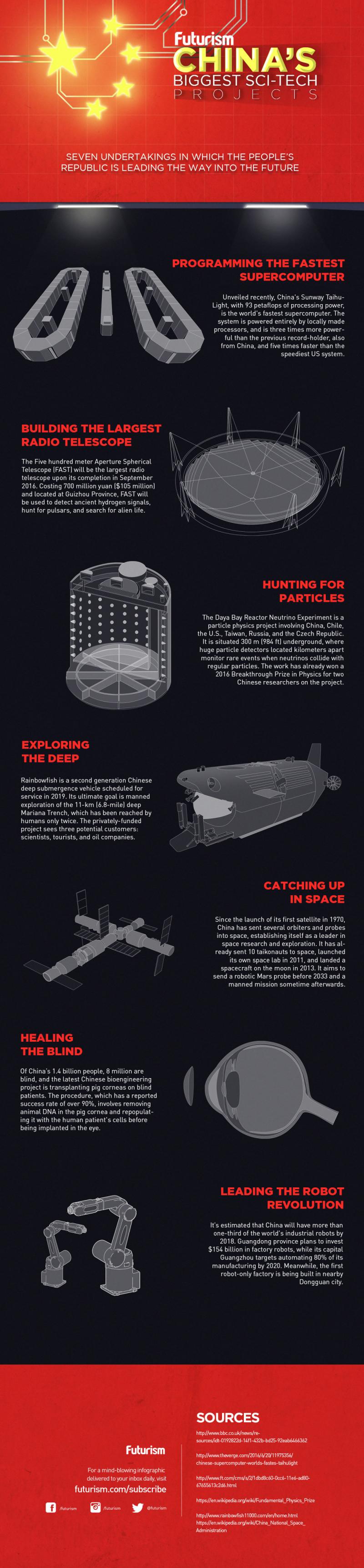 Biggest #Technology projects in #China #Infographic