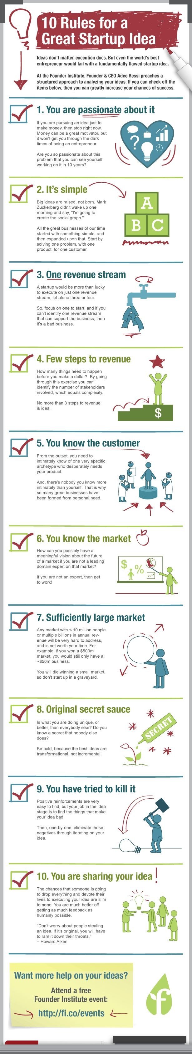 Ten rules for a great #startup idea #Infographic