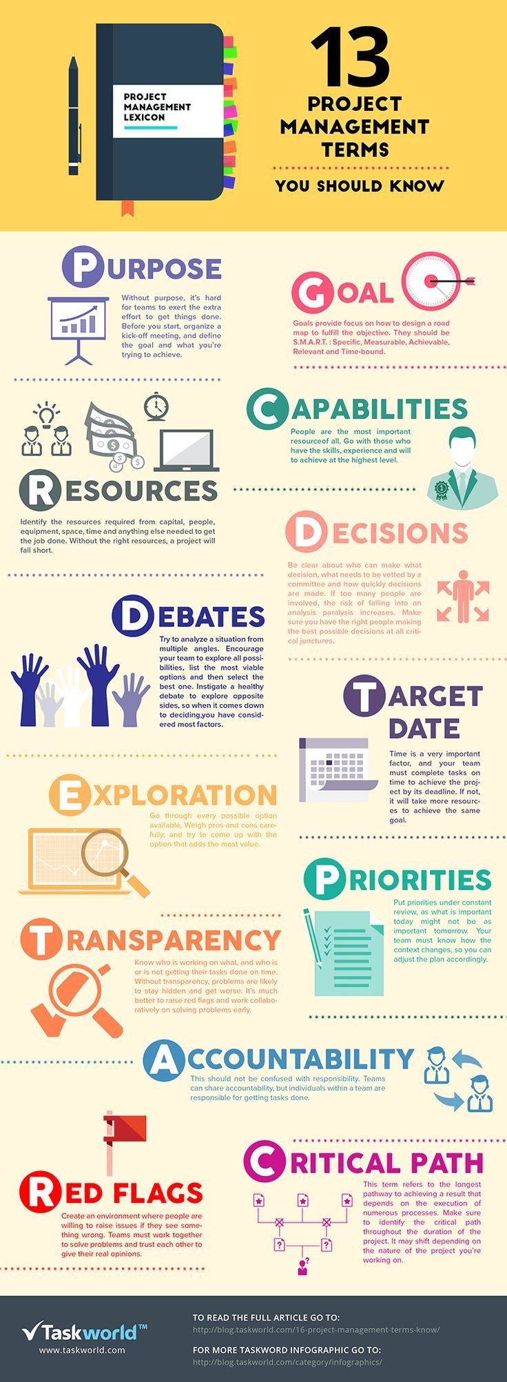 Thirteen Project Management terms you should know #Infographic