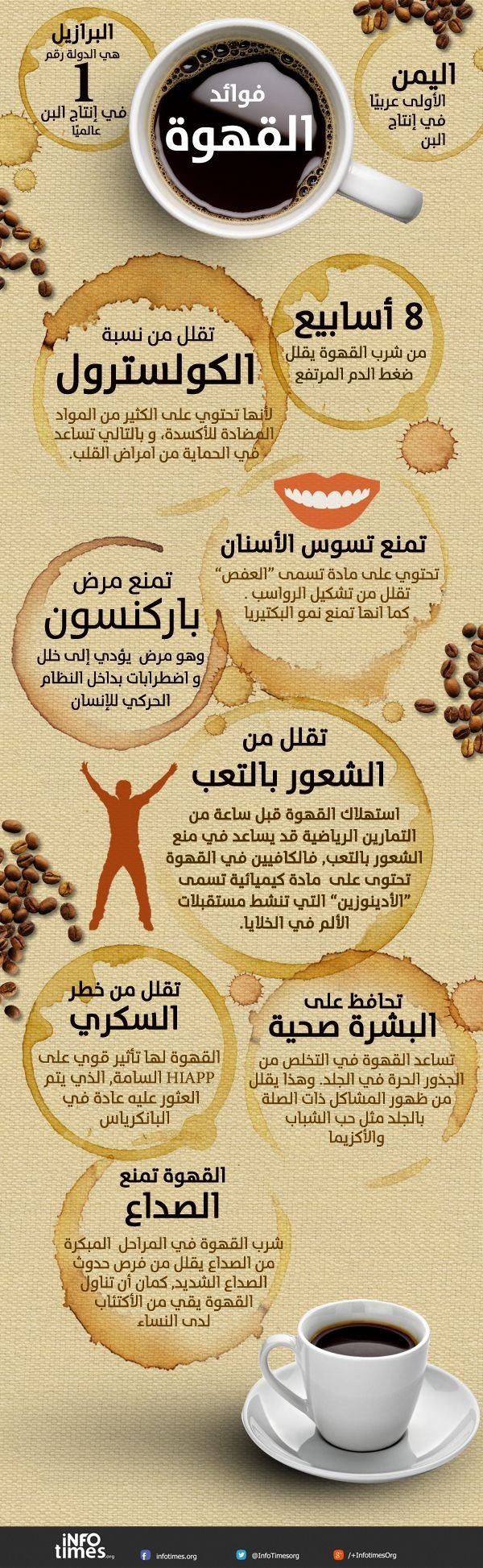فوائد #القهوة #انفوجرافيك #انفوجرافيك_عربي