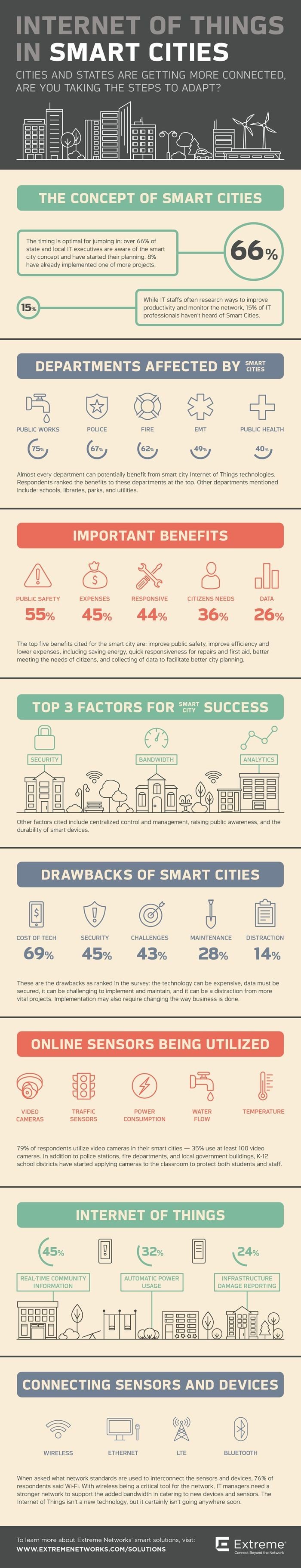 Internet of things #IOT in #Smart_City #Infographic