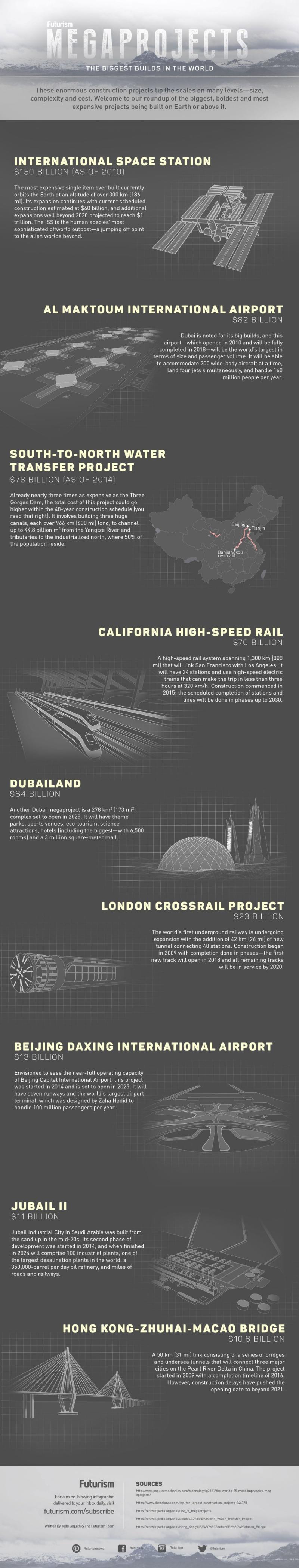 Mega Projects of the #Future #Infographic