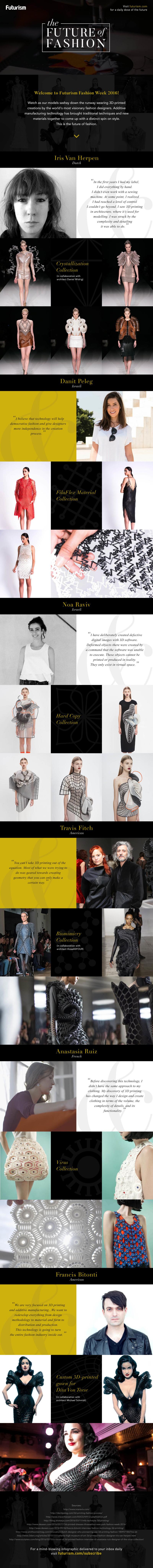 The future of #Fashion #3D_Printing #Infographic