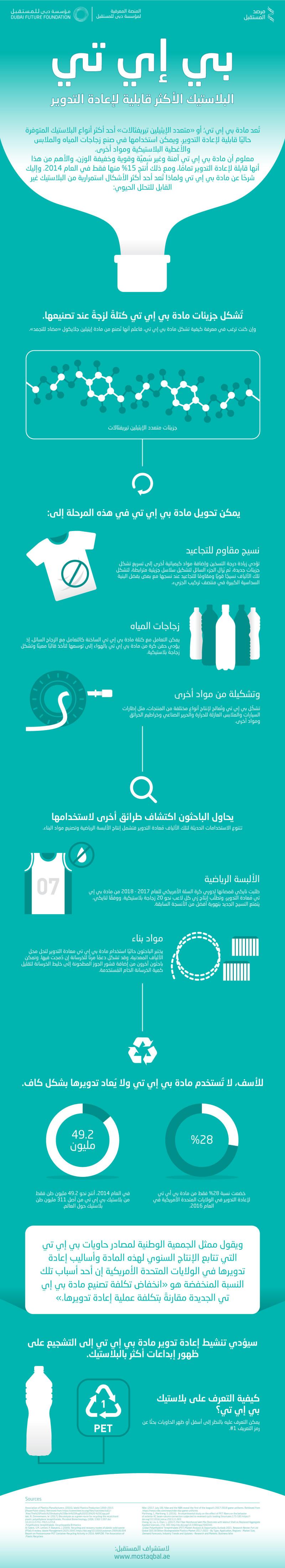 البلاستيك الأكثر قابلية للتدوير PET #انفوجرافيك #انفوجرافيك_عربي #مرصد_المستقبل