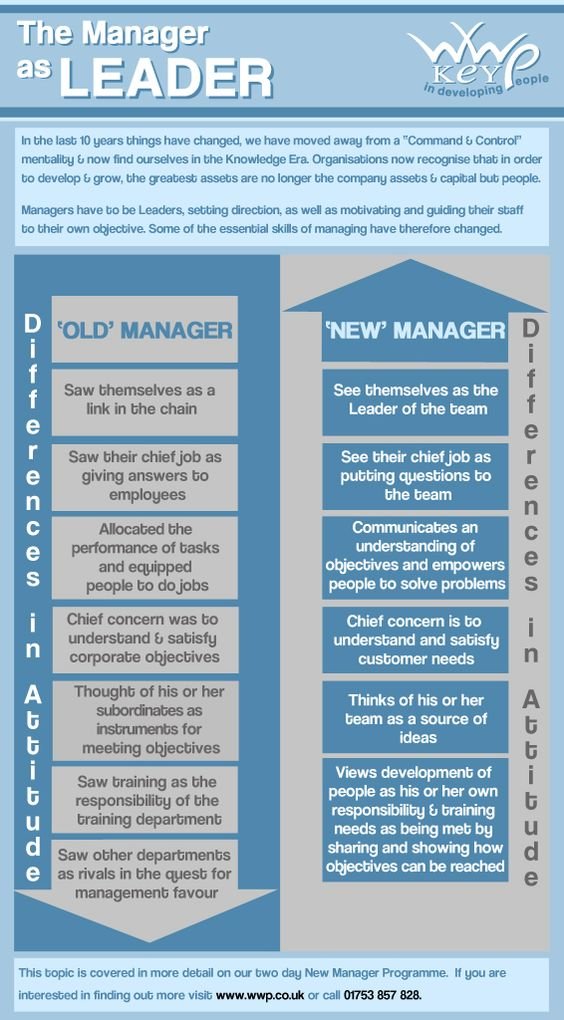Old manager Versus New Manager #Infographic