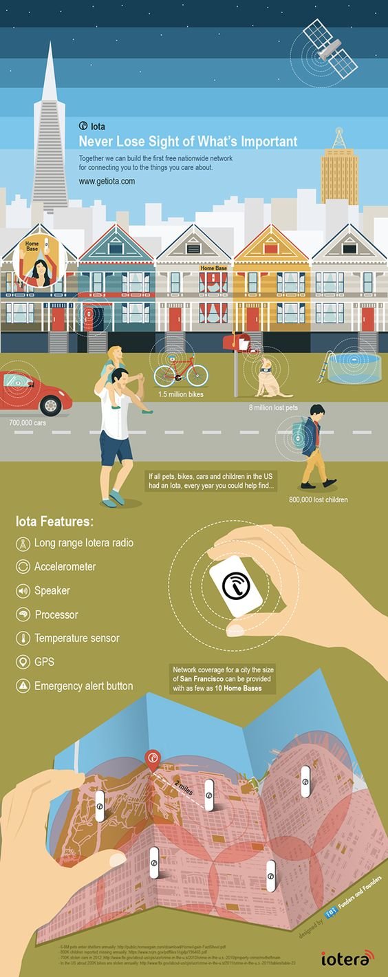 The Future Of The Internet Of Things #infographic #IOT #Smart_city