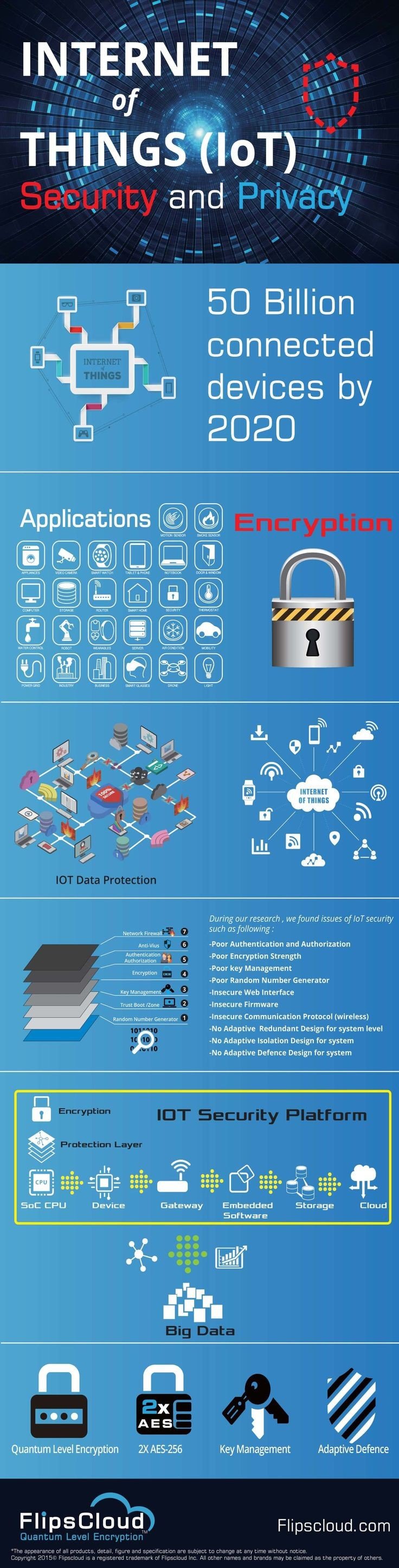 The internet of things #IoT security and privacy #smart_city #Infographic