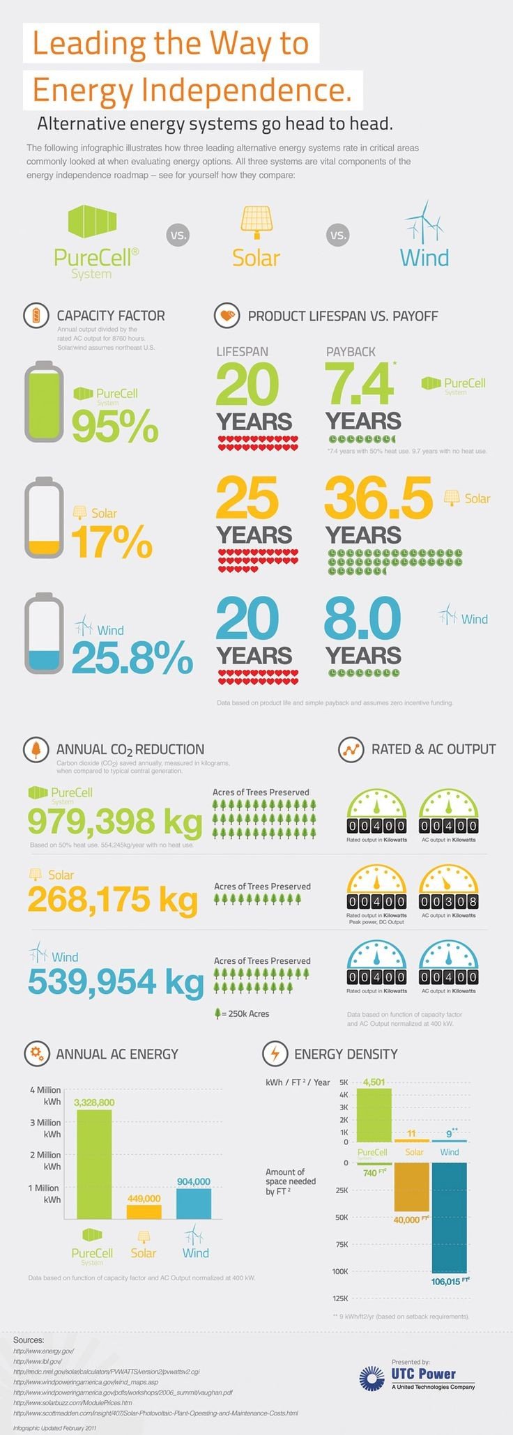 Leading the way to energy independence #Infographic