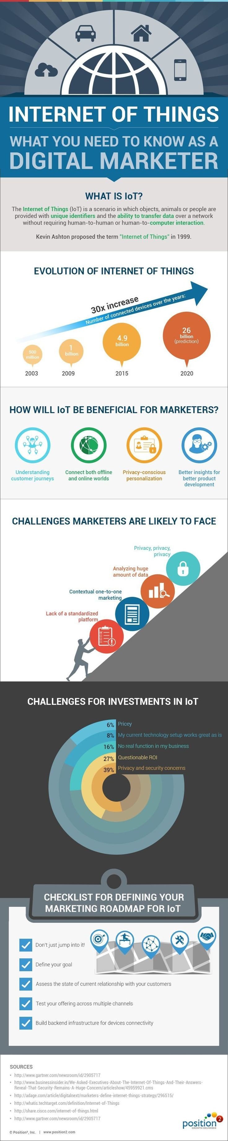 The internet of things #IoT what you need to know as a digital marketer #SMM #Smart_City #Infographic