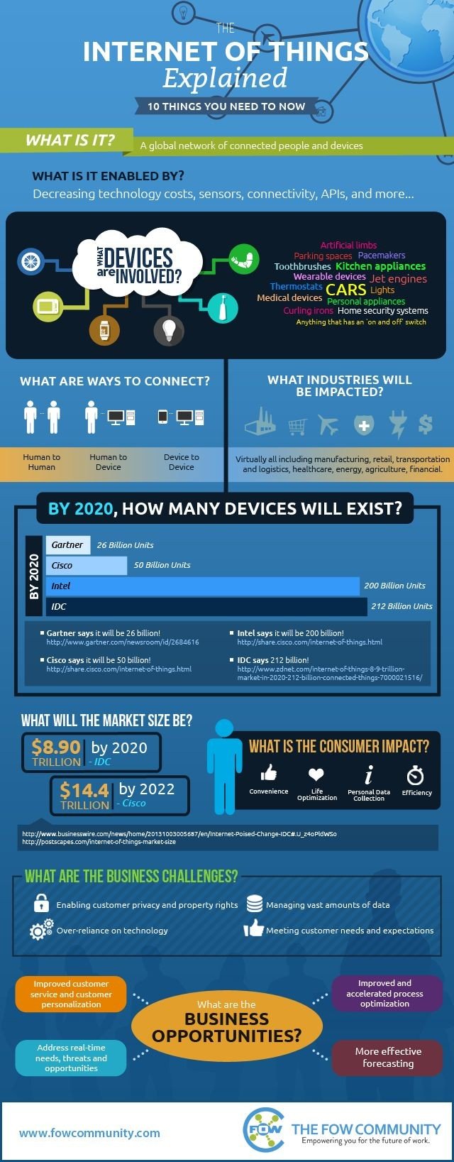 The internet of things #IoT explained #Smart_City #Infographic