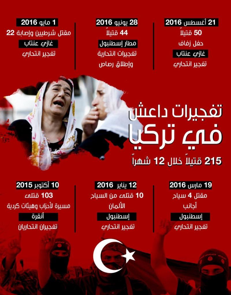 تفجيرات #داعش في #تركيا #انفوجرافيك #انفوجرافيك_عربي