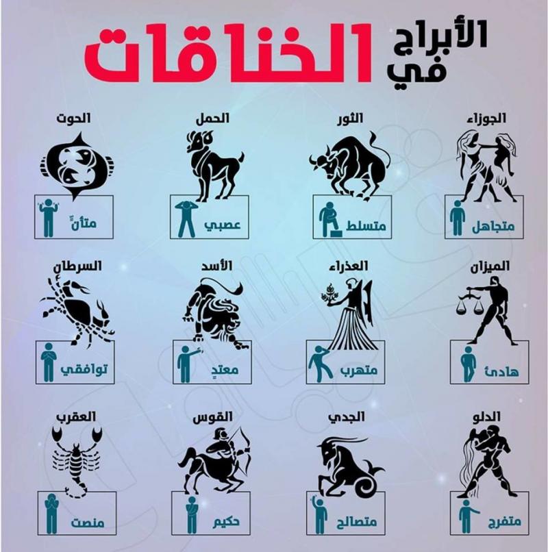 كيف تتصرف #الأبراج في المشاكل #برج_الجوزاء ‎#برج_الحمل‎ #برج_الميزان ‎#برج_الثور‎ #برج_العقرب ‎#برج_الحوت‎ #برج_الأسد ‎#برج_القوس‎ #برج_الدلو ‎#برج_العذراء ‎#برج_السرطان ‎#برج_الجدي 