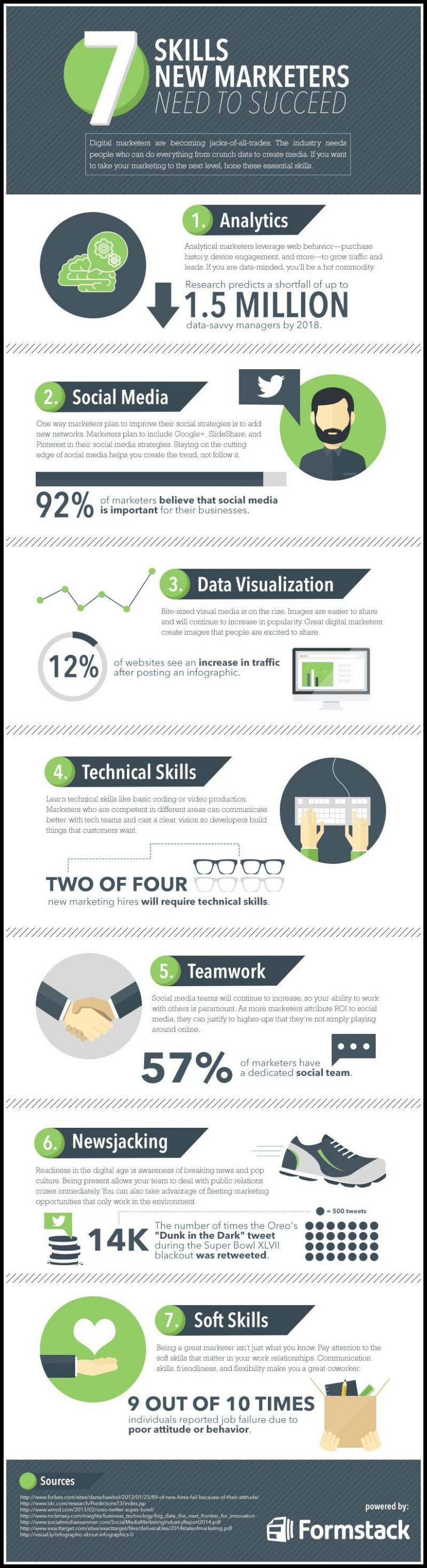 Seven skills new marketers need to succeed #Marketing #SMM #Infographic