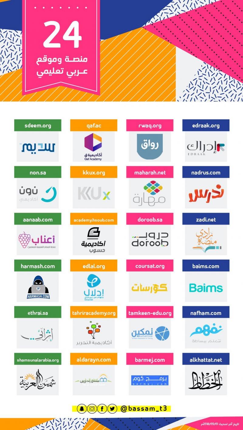 أفضل واشهر منصات التدريب العربية #تعليم #انفوجرافيك #انفوجرافيك_عربي