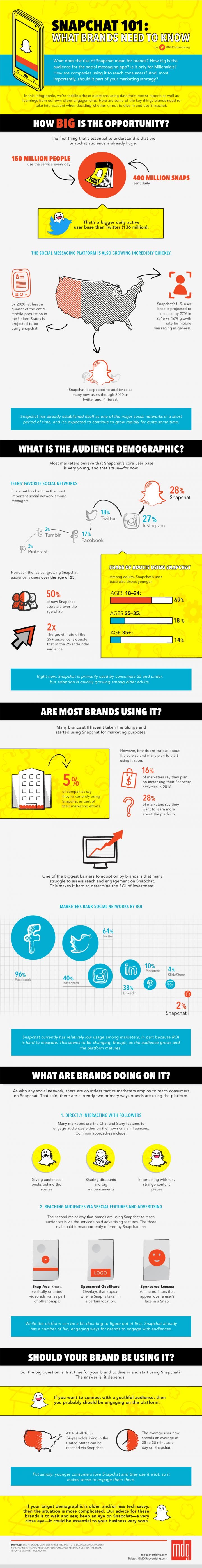 Basics of #Snapchat #SMM #Social_Media #Infographic