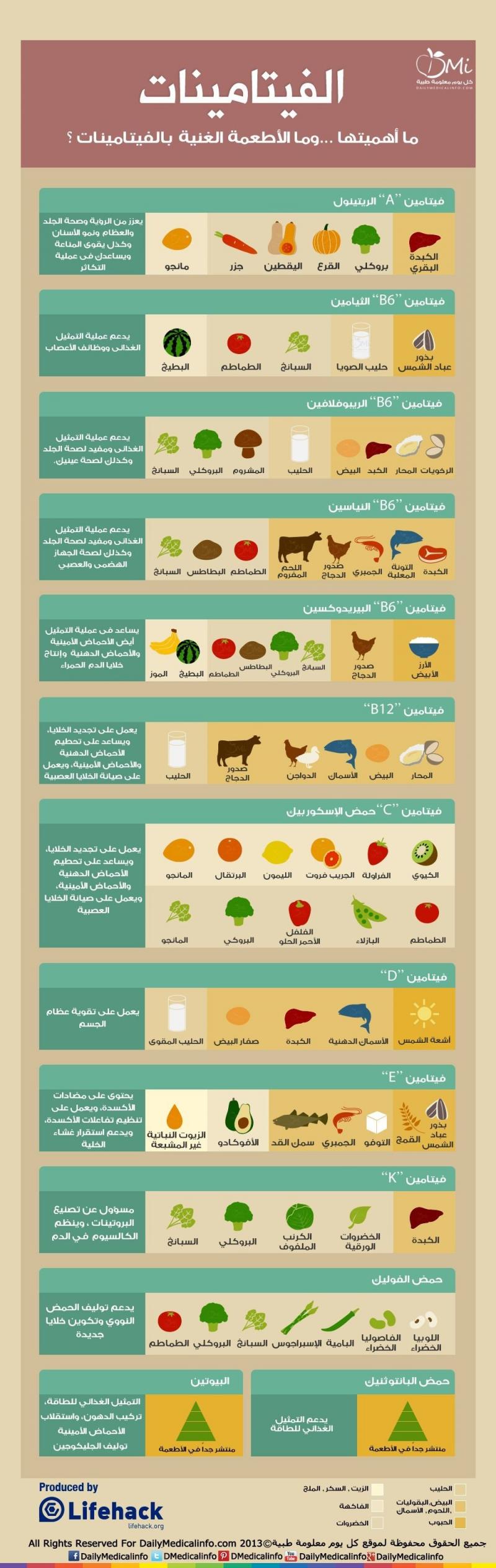 مصادر الفيتامينات #صحة #انفوجرافيك #انفوجرافيك_عربي