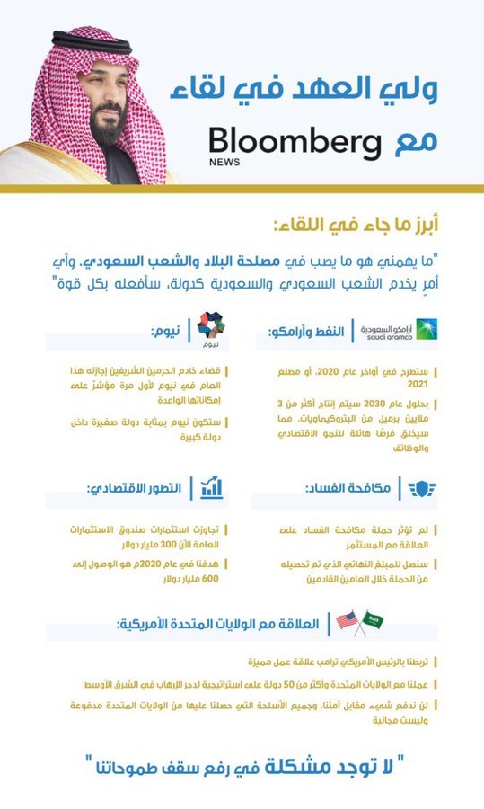 تفاصيل لقاء سمو #ولي_العهد السعودي الأمير #محمد_بن_سلمان مع #بلومبيرغ #انفوجرافيك #انفوجرافيك_عربي