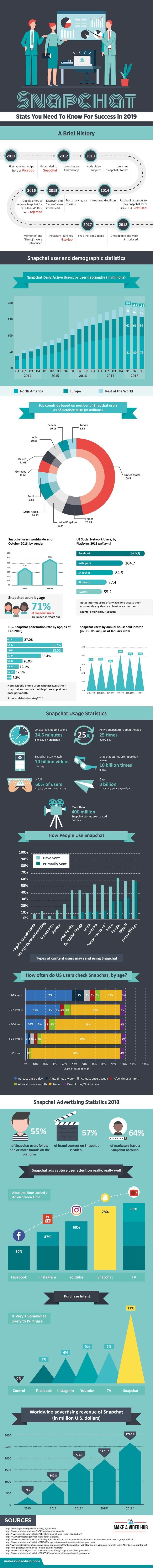 Success of #Snapchat #SMM #Infographic