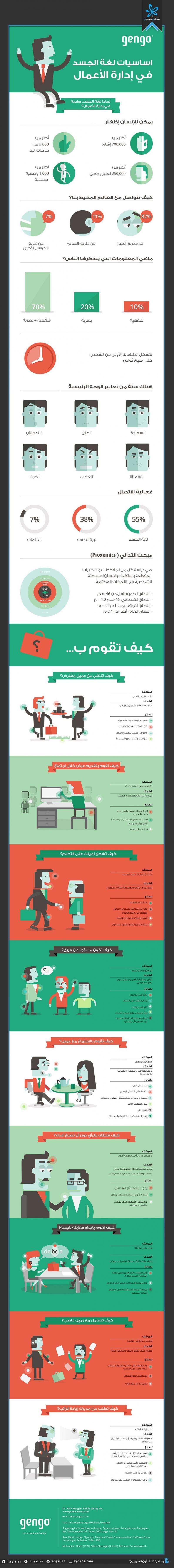 أساسيات لغة الجسد في إدارة الأعمال #انفوجرافيك #انفوجرافيك_عربي
