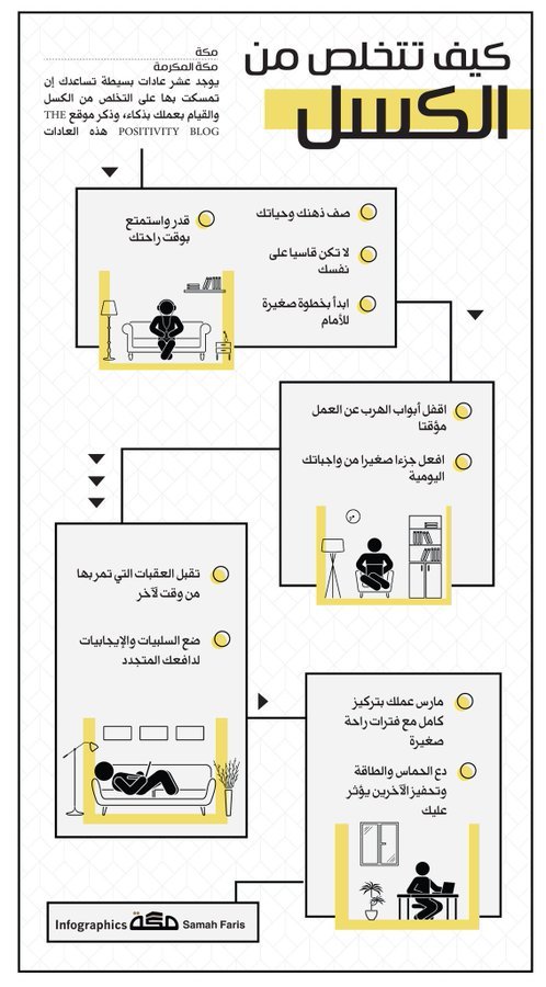 كيف تتخلص من الكسل #انفوجرافيك #انفوجرافيك_عربي