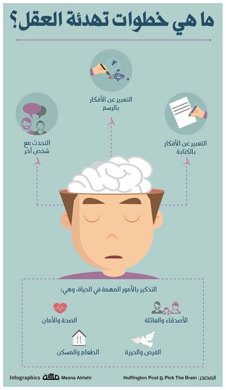 ما هي خطوات تهدئة العقل #انفوجرافيك #انفوجرافيك_عربي