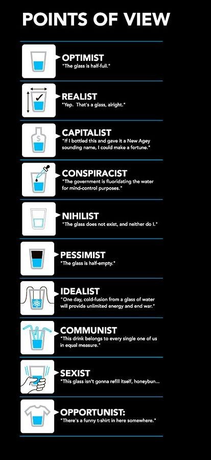Half Empty or Half Full perspectives 