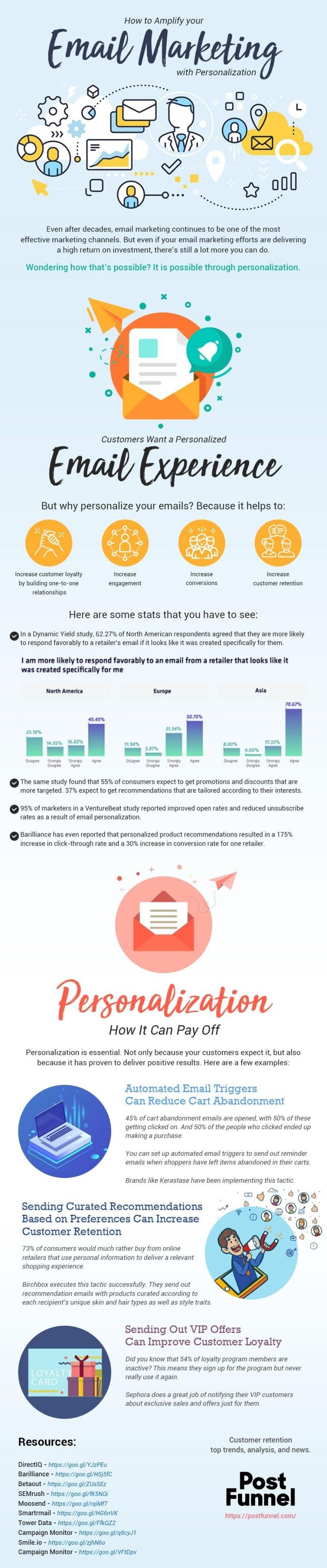 How to amplify email #Marketing #SMM #Infographic