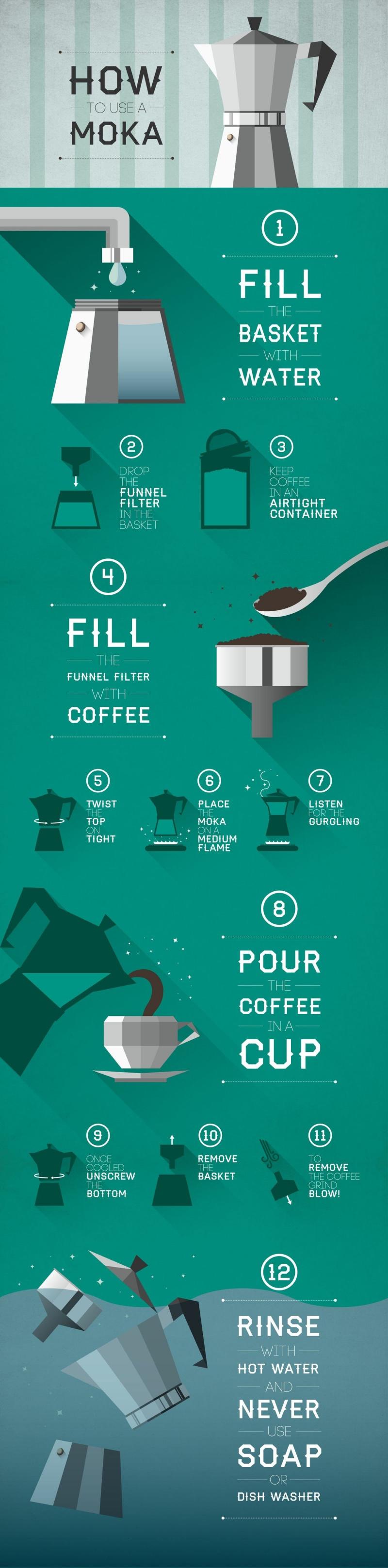 How to use a Moka #Coffee #Infographic #DIY