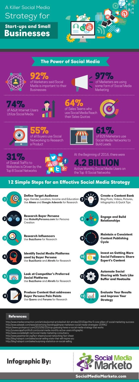 a killer #Social_Media #Strategy for Startups and Small #Business #Viral #SMM #Marketing #Infographic
