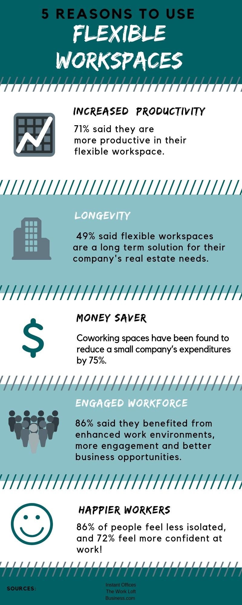 Five reasons to use flexible workspaces #productivity #Infographic