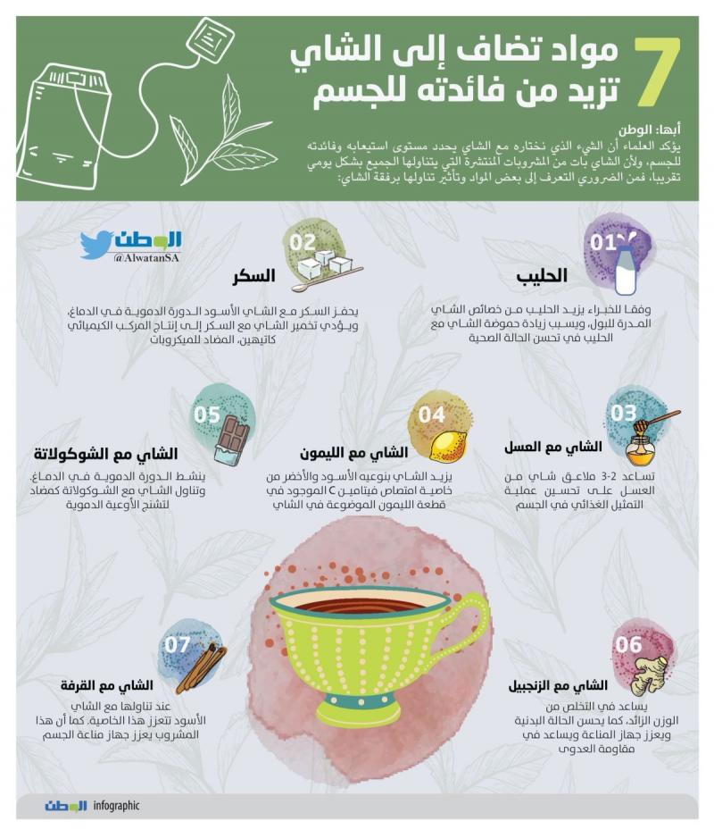 مواد تزيد من فائدة الشاي للجسم #صحة #انفوجرافيك #انفوجرافيك_عربي
